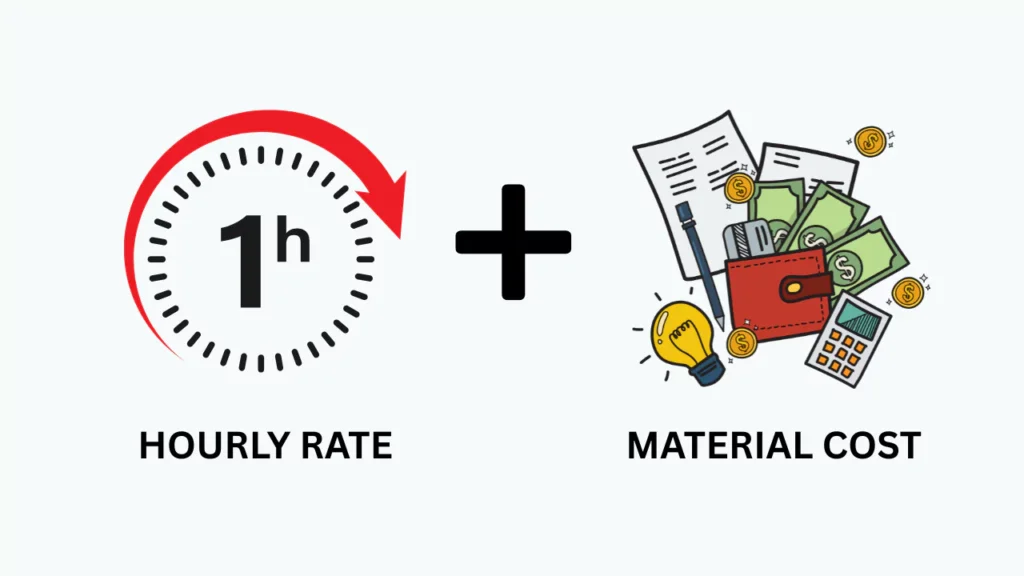How to Smartly Price Your Art? (for Beginners) Hourly rate plus material cost